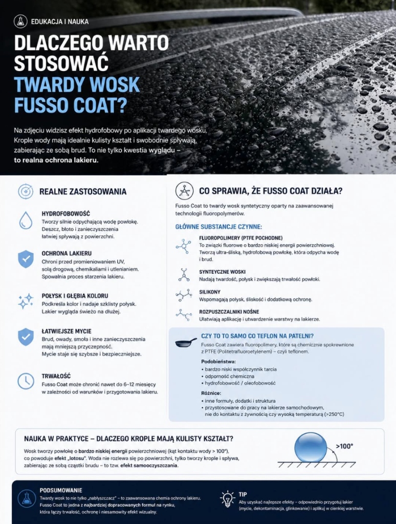 Instagram post 2 - Twardy wosk Fusso Coat